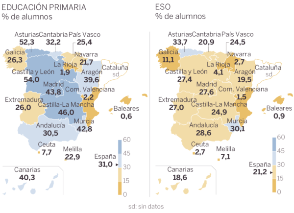 Enseñanza bilingüe en España